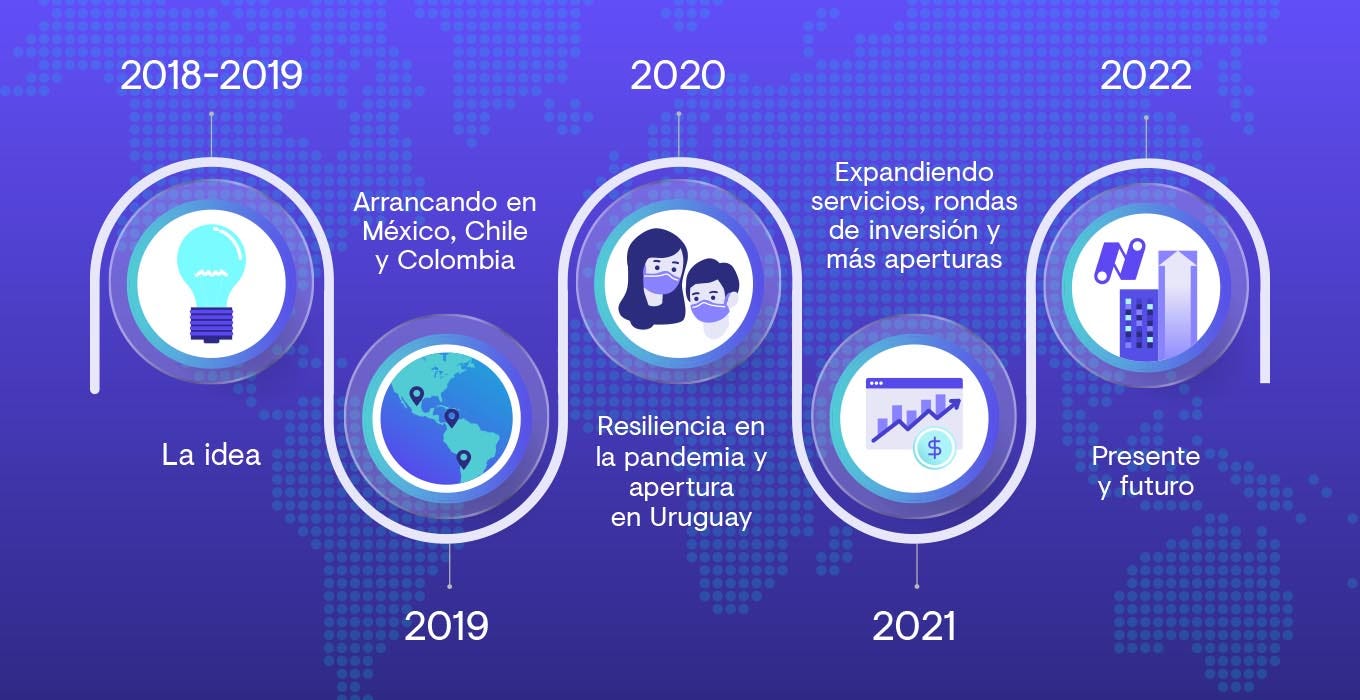 4 Fotos 1 Palabra 8 Letras Contenedores La Historia de Nowports [2018-2022] | Nowports Freight