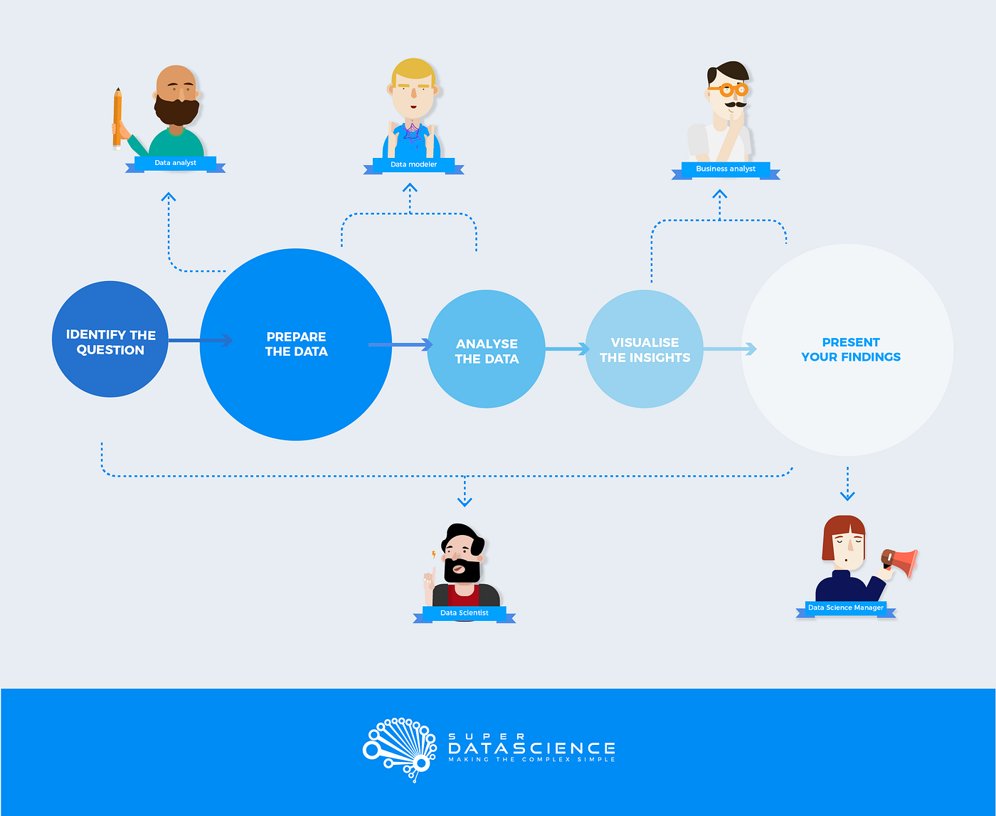 Hacks For Getting Into Data Science In 6 Months Part 1 Road Map By Manja Bogicevic Kagera Medium
