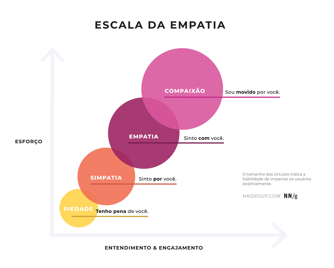 Empatia e Alteridade. O que elas têm em comum e como podem… | by thaisa ...