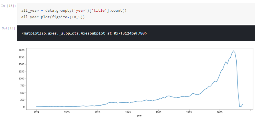 Exploring Movie data-set with Python Part -2 | by Aditya Nk | Medium