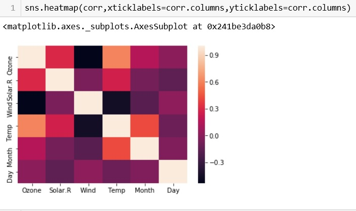 Installation of Jupyter Notebook & getting started with Machine ...