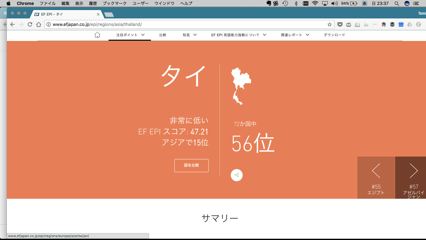 タイの英語力は世界72ヶ国中56位 アジア19ヶ国中15位でワースト5 By Hiroyuki Tomita Medium