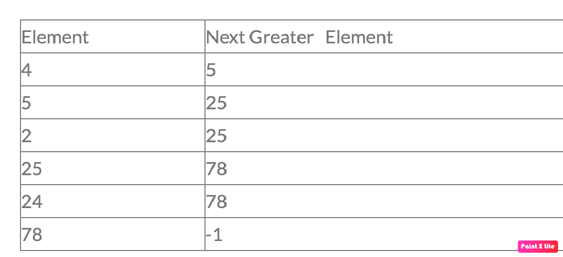 Next Greater Element. Hello guys, How are you? Not bad right… | by ...