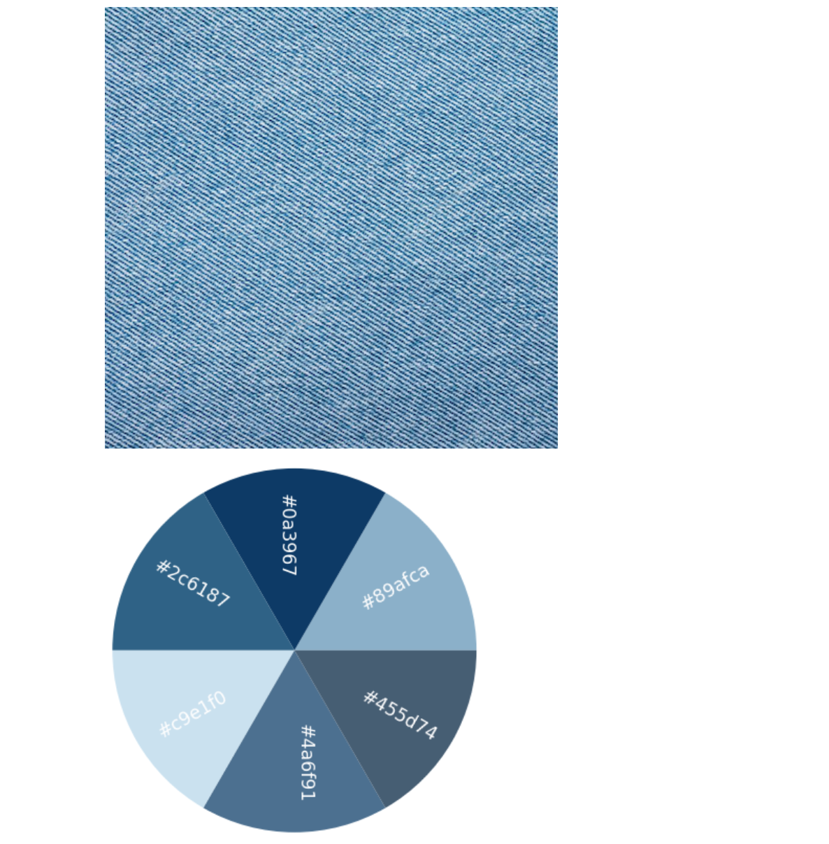 Average Jeans Color by State, 2020 | by Khyatee Desai | The Startup