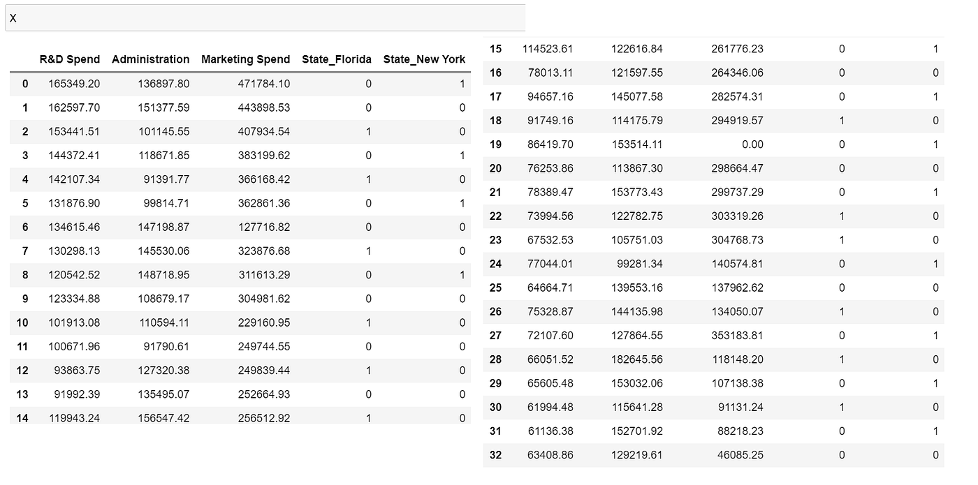 What is Dummy Variable Trap? How it can be handled using python? by