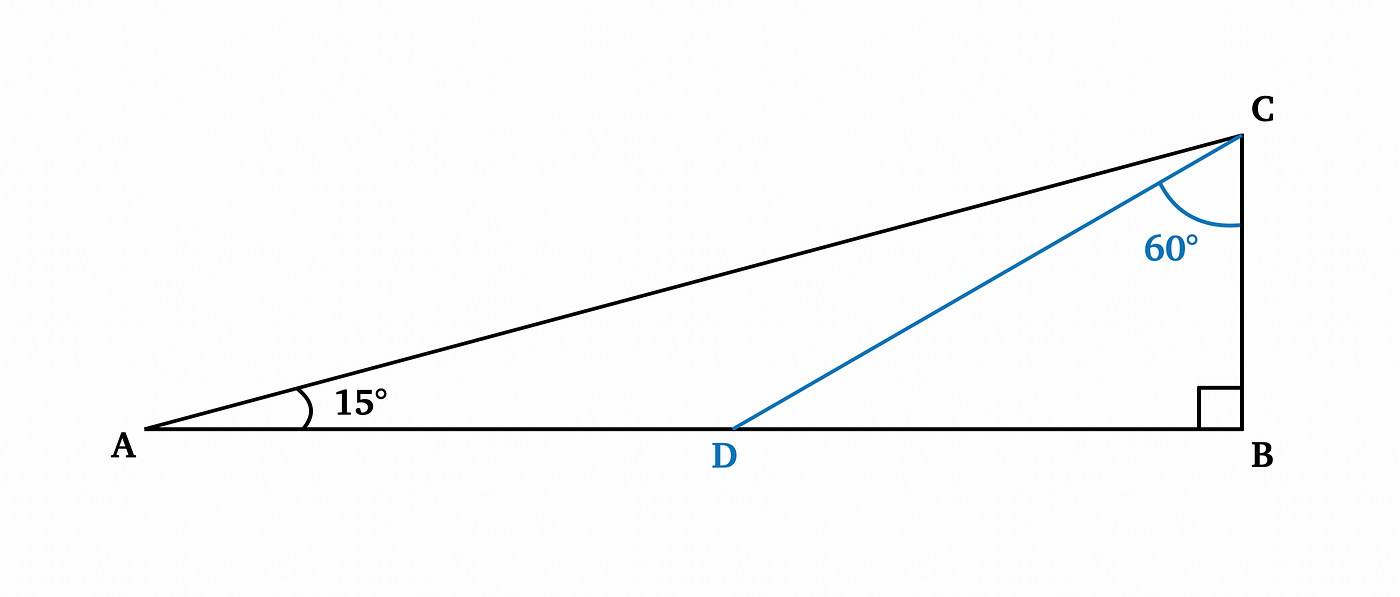 How To Find The Value Of Sin 15 Degrees Sin15 Without Using Formula Graphical Approach By Satoshi Higashino Medium How To Find The Value Of Sin 15 Degrees Sin15 Without Using Formula Graphical Approach By Satoshi Higashino Medium