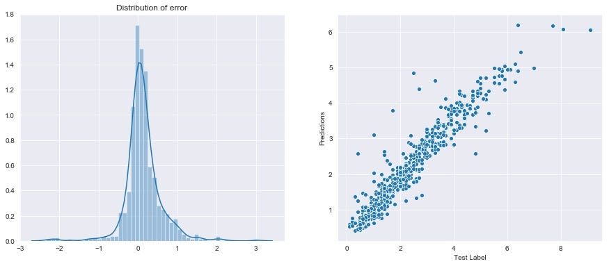 A beginner guide on visualizing data and making decisions using Python ...