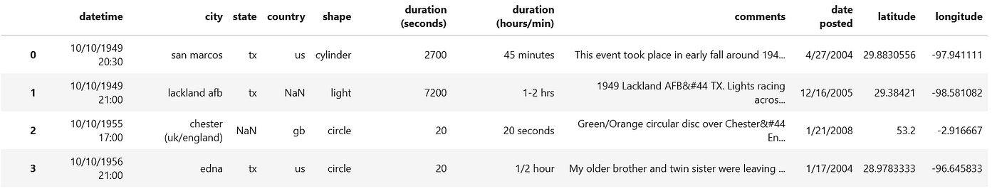 Delightful Figures in Python Series: Donut Plot | by Brinnae Bent, PhD ...