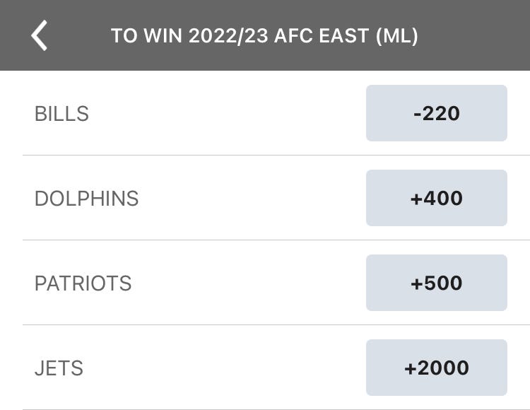 Is the AFC East Already Won?. To Win AFC East Division Odds by Duane