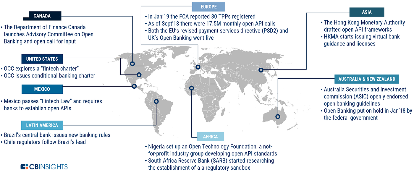 What is a challenger bank for?. Six reasons for an incumbent bank to… | by  Ben Robinson | aperture.hub | Medium