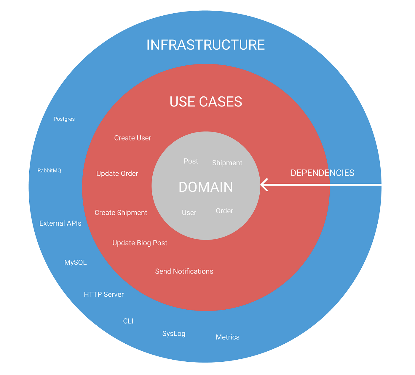 How to structure your TypeScript Node.js Application | by Elias Klemm |  JavaScript in Plain English