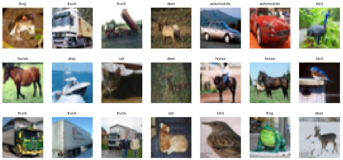 CIFAR-10 Image Classification. How to teach machine differentiating… | by  Muhammad Ardi | Becoming Human: Artificial Intelligence Magazine