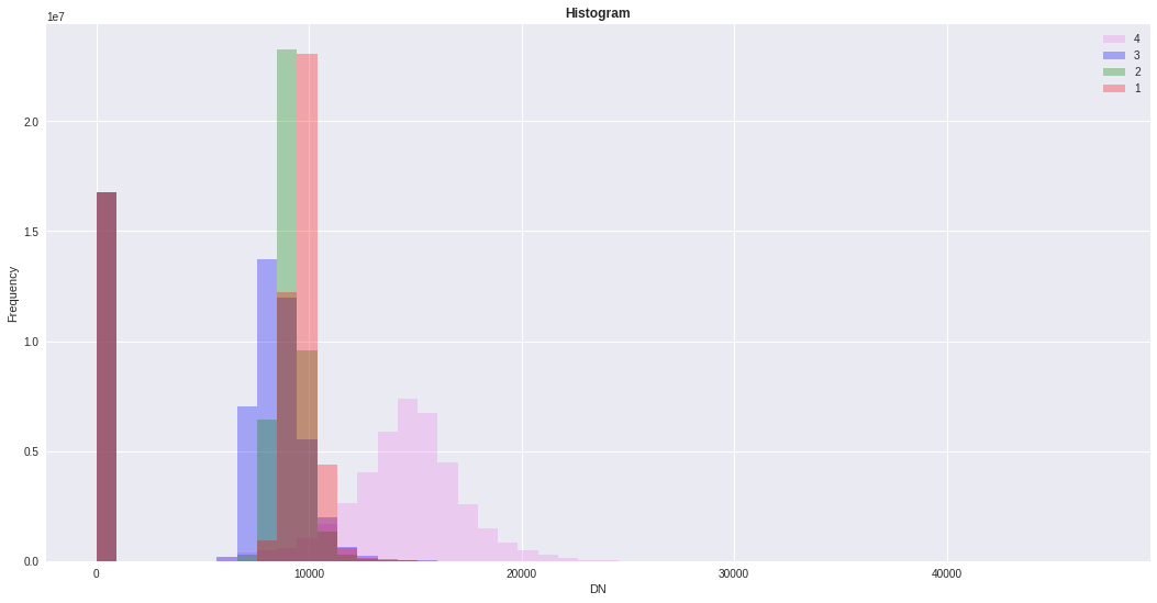 Python Opensource Remote Sensing 07 | by chaipat ncm | Geo Data Science ...