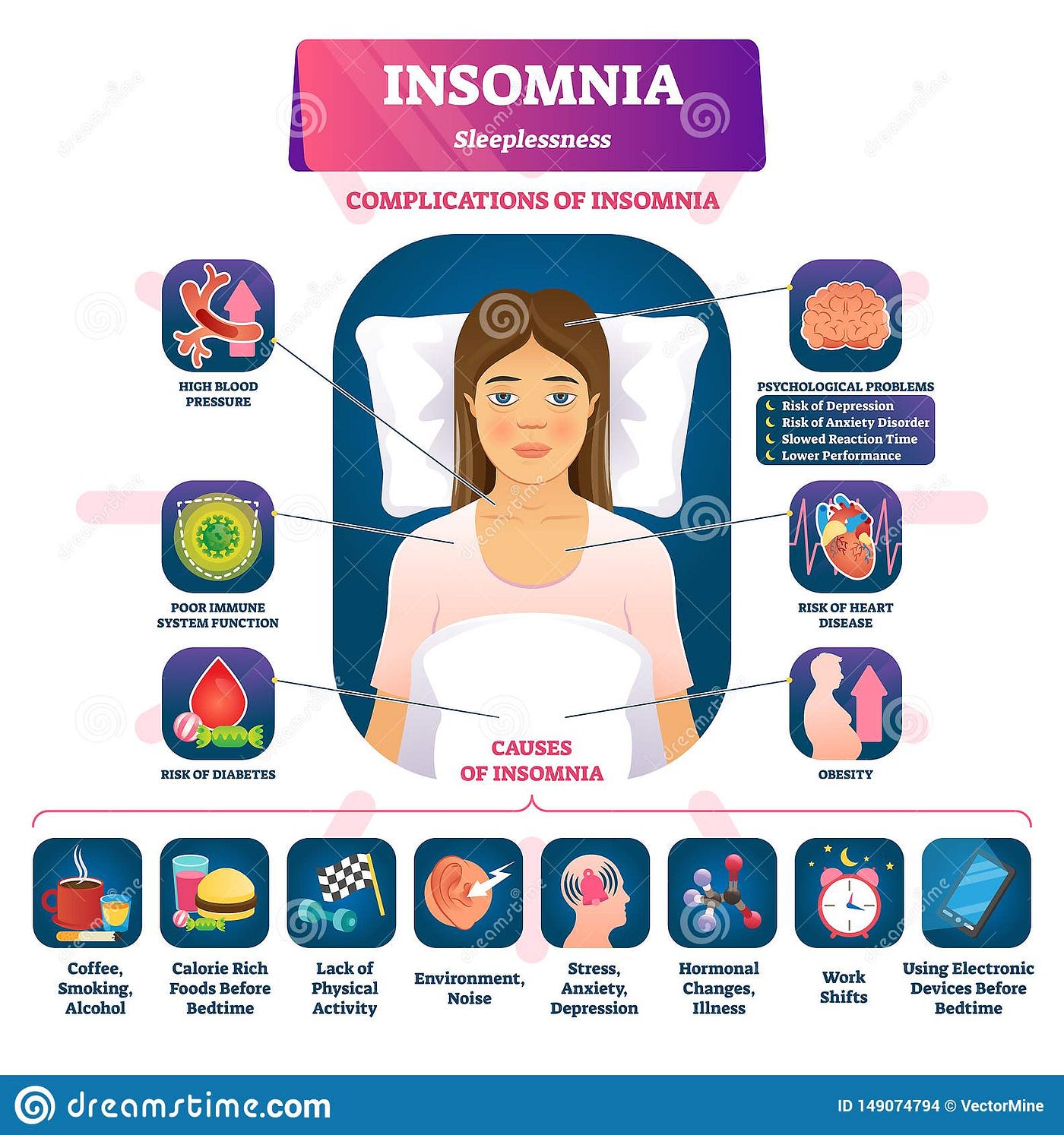 INSOMNIA. Overview by Gulnaz Ali Shan Medium