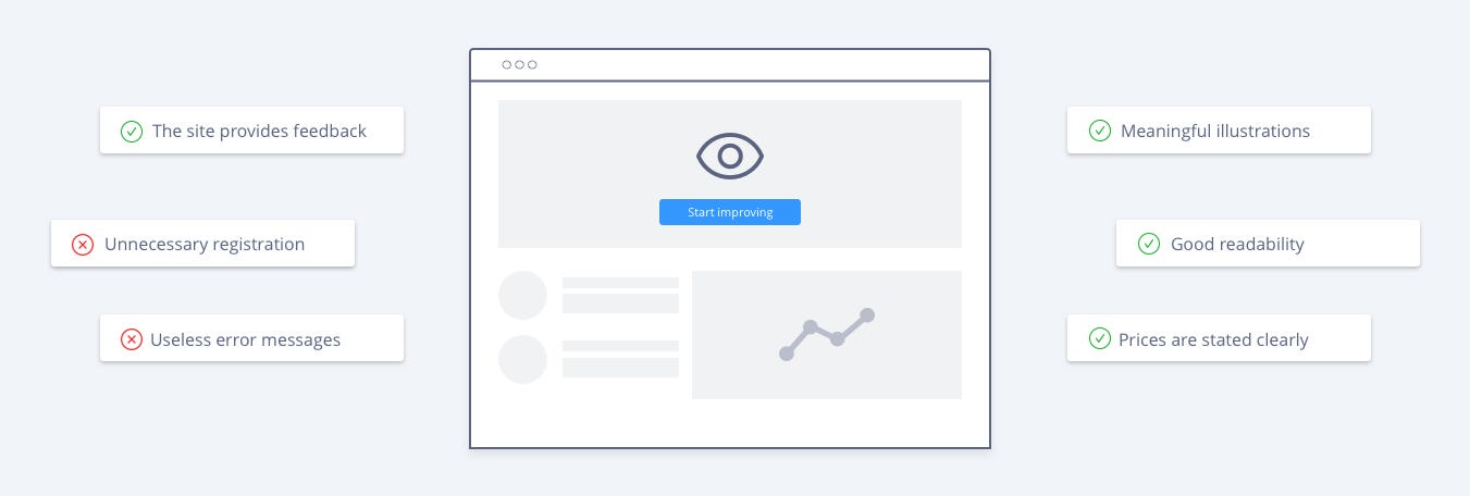 How to develop an eye for UX design? | by Nadya Tsech | UX Planet