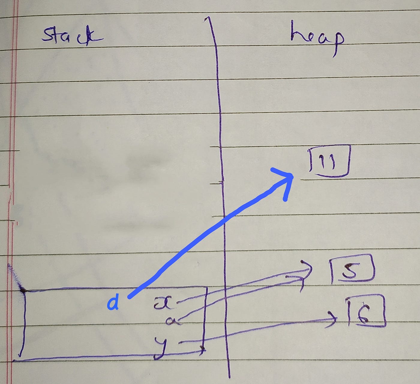 How does variable and function stored in python | by Keerti Prajapati |  Medium