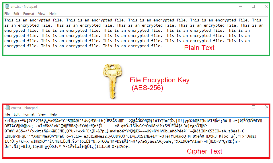 Finding Encryption Keys In Memory By Diyinfosec Medium