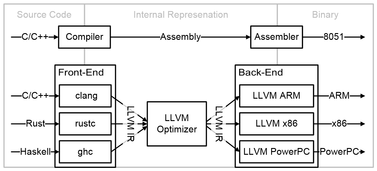 The State of Technology in Embedded Systems | by andrey | Medium