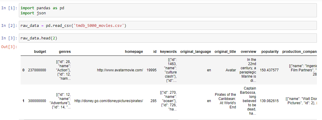 Build a recommendation system in 10 minutes using python | by Quête de ...