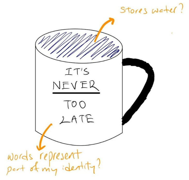 Twin pillars of ownership — utility and identity illustrated with an example of my mug.