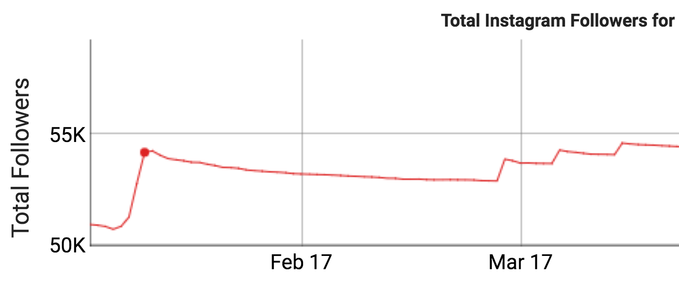 Fake Fans. In recent weeks a few people have asked… by Ewster At Large Medium