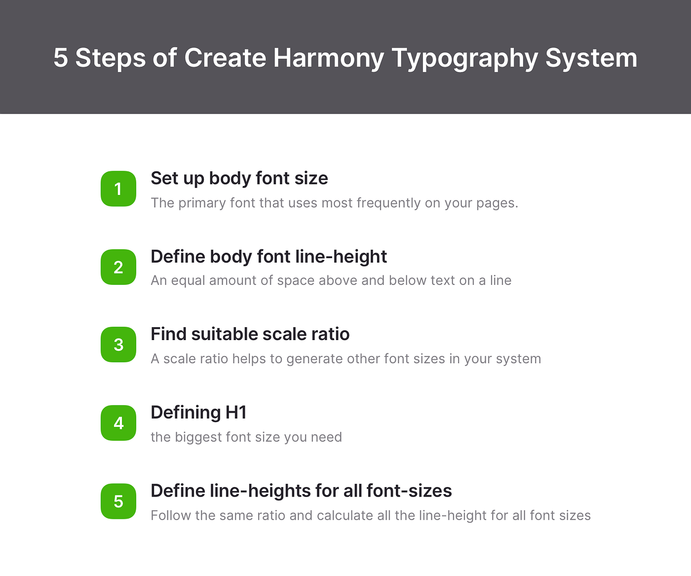 How to Create a Harmonious Typography System on Web | by Yuqing He | Medium