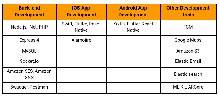 How Much Does It Cost To Create A Social Media App In 2021 By Sophia Martin Flutter Community Medium