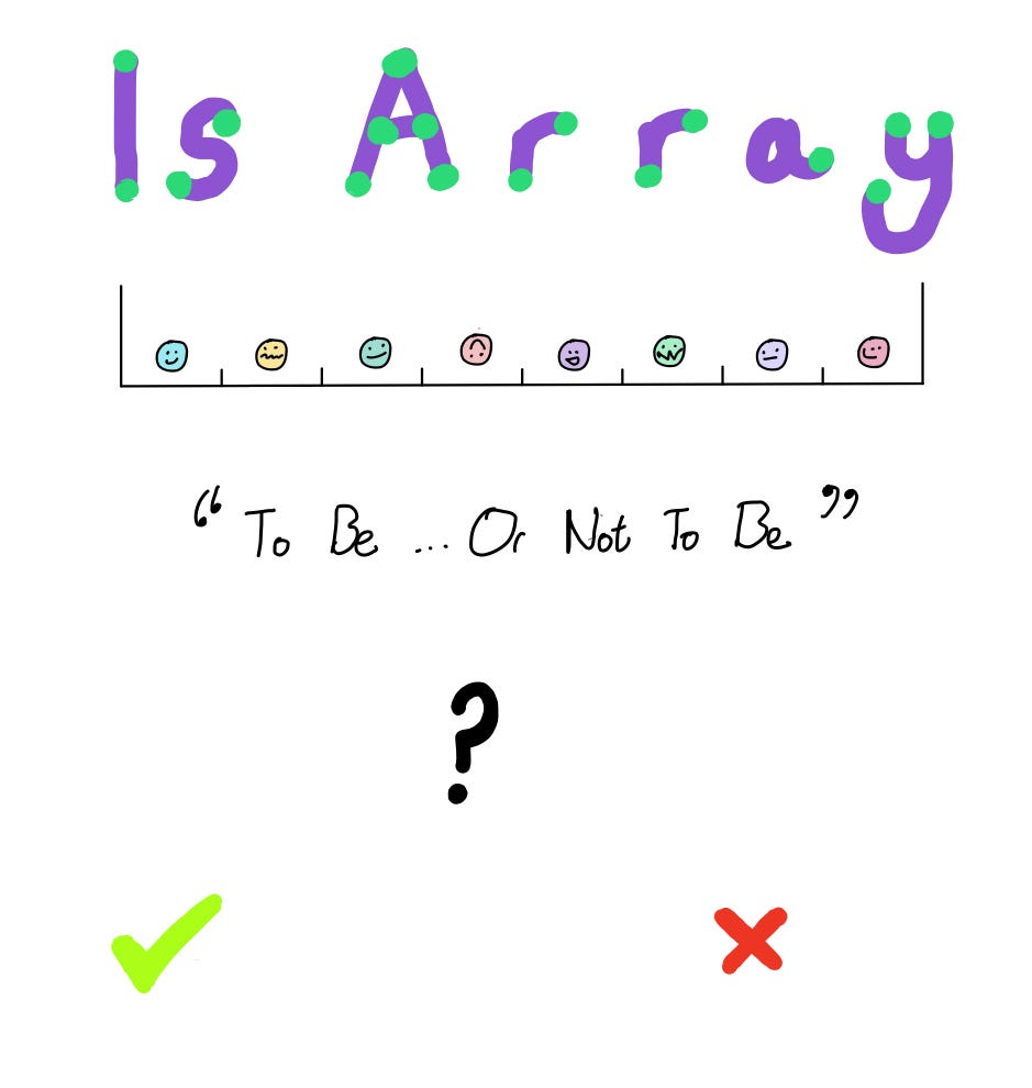 Visualising Documentation: JavaScript array.isArray() | by Charlotte ...