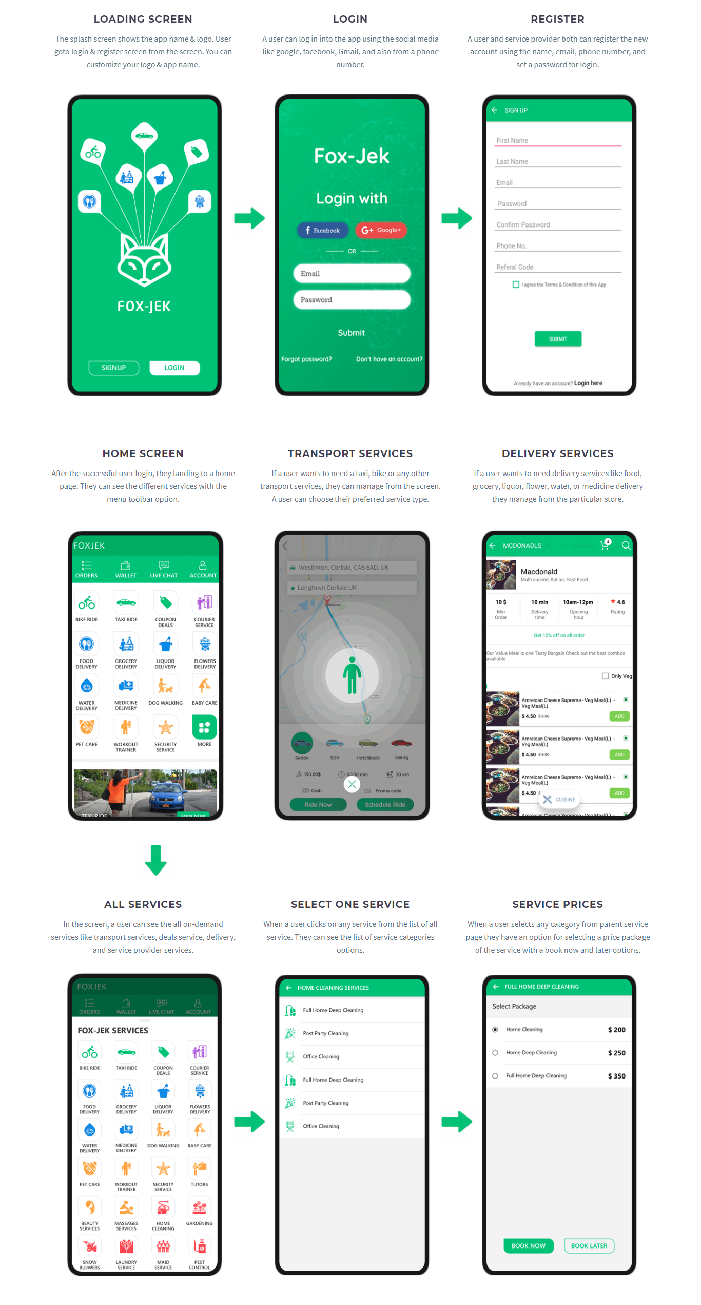Go Jek Clone App Medium