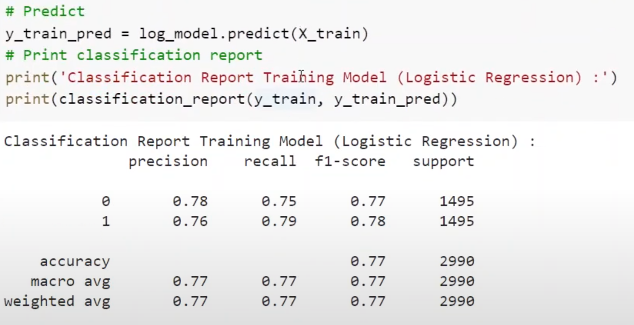 Python For Data Science. What is Python | by Kenaz R.K | Jun, 2022 | Medium