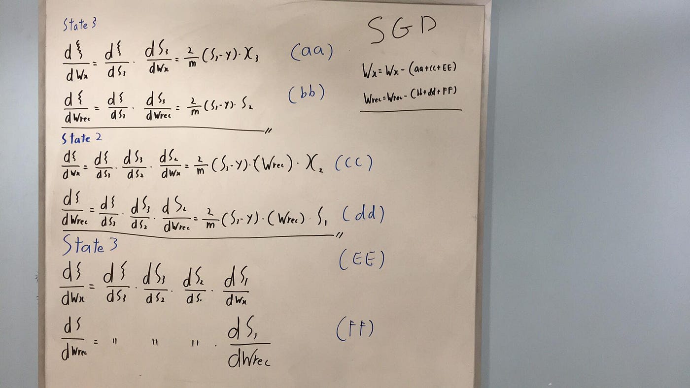 Only Numpy Vanilla Recurrent Neural Network Deriving Back Propagation Through Time Practice Part 1 2 By Jae Duk Seo Towards Data Science