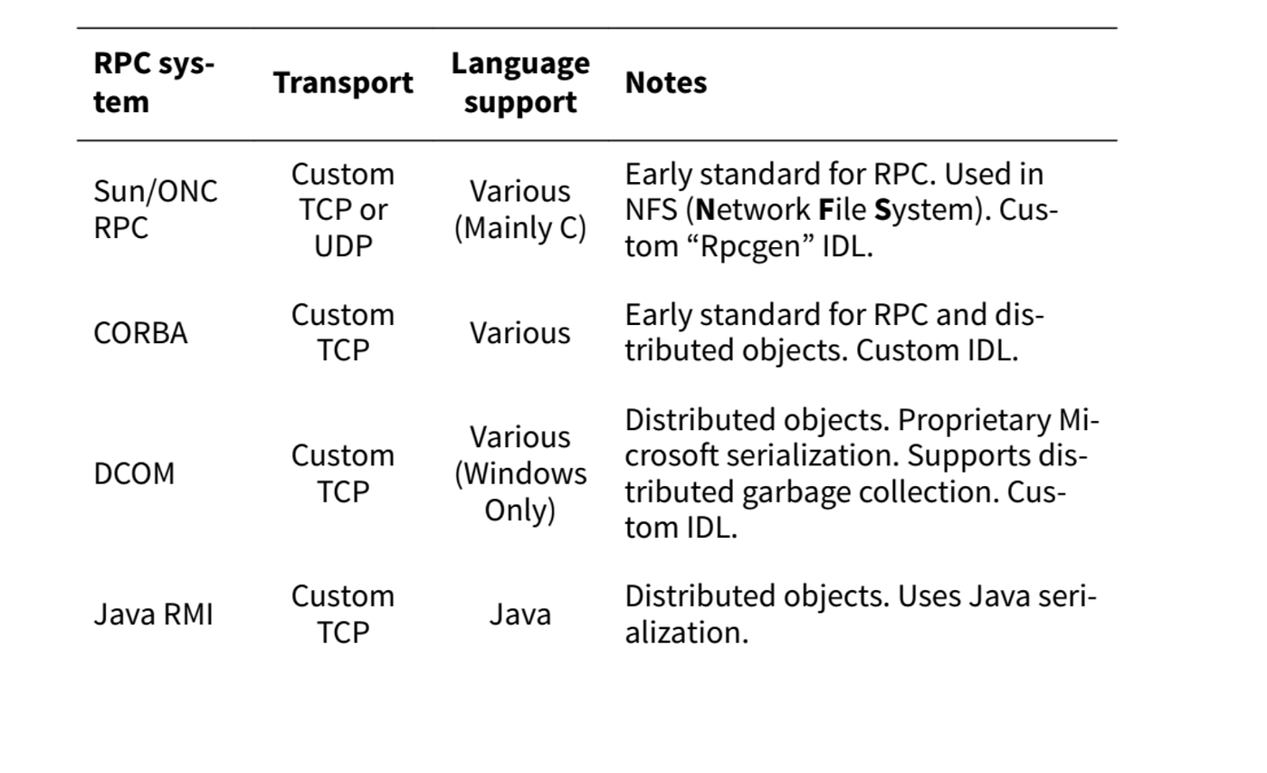Is gRPC the Future of Client-Server Communication? | by Bleeding Edge ...