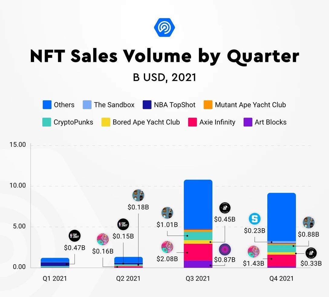 Super Bowl LVI Unlocks a New Level of Digital Fan Engagement - Ticketmaster