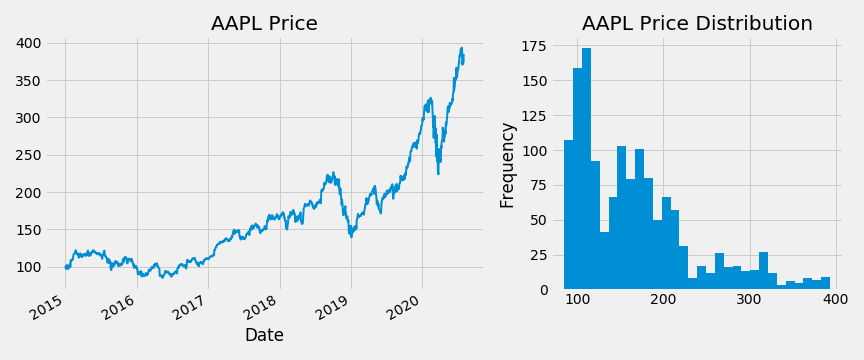 signal financial signal financial