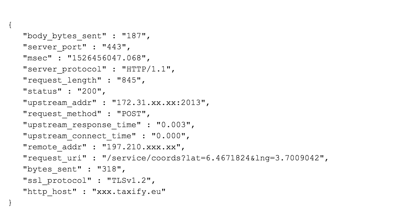 Using Json For Nginx Log Format Kain Kalju Site Reliability Lead At By Bolt Bolt Labs Medium Using Json For Nginx Log Format Kain Kalju Site Reliability Lead At By Bolt Bolt Labs Medium