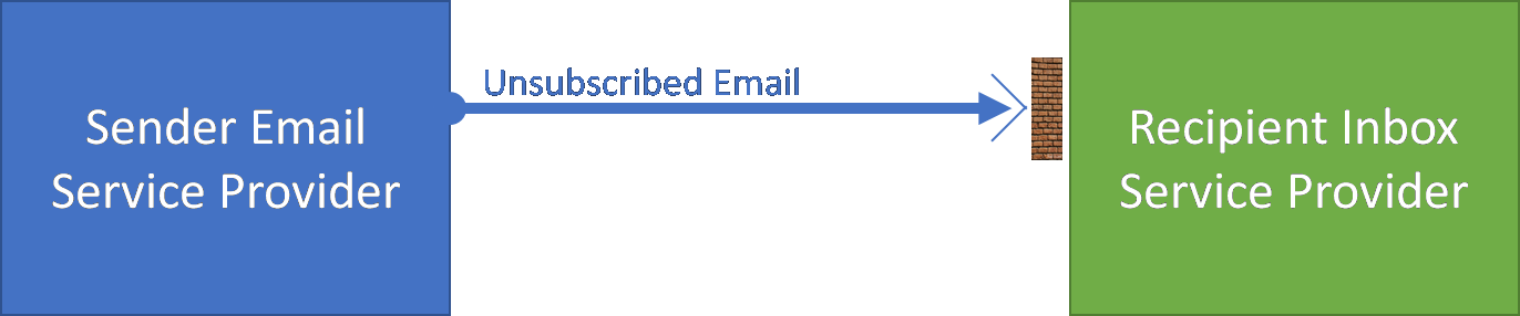 how to unsubscribe from emails instantly how to unsubscribe from emails instantly