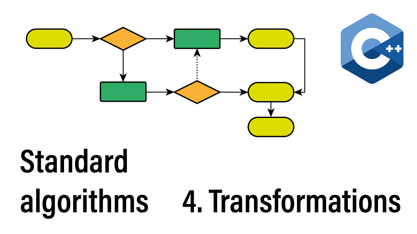 Transformations: The 114 C++ algorithms series | by Šimon Tóth | ITNEXT