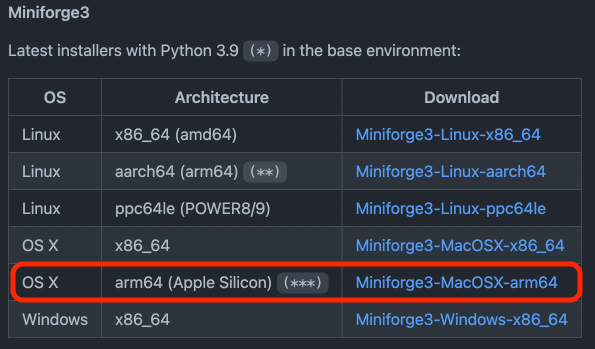 Using Apple Silicon GPU for Data Science by Atharva Parikh Mar