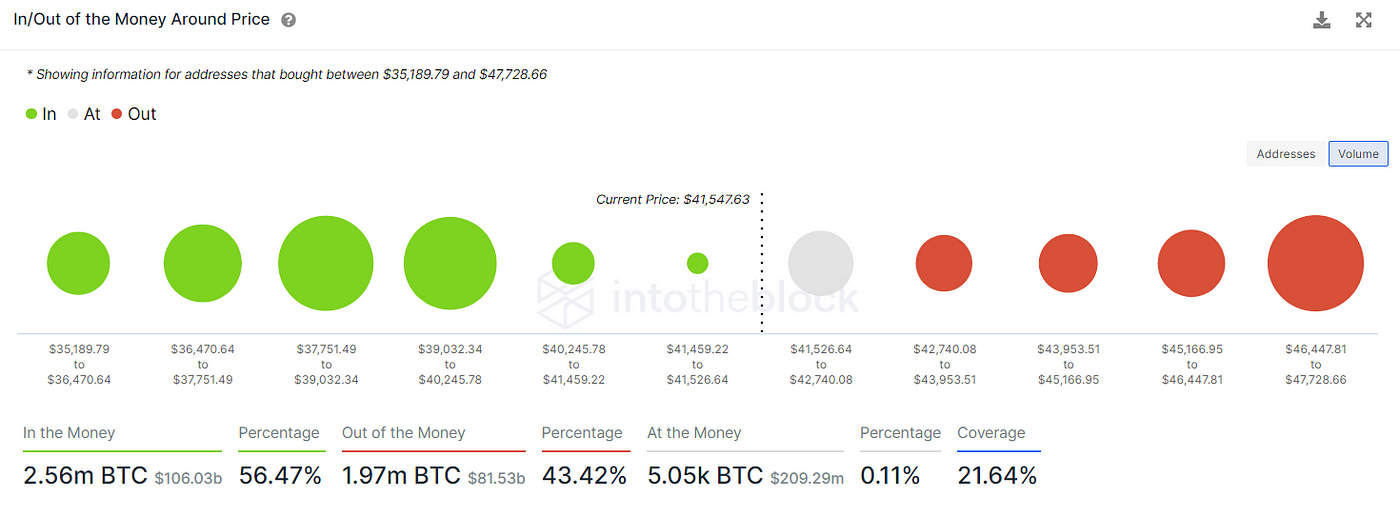 In/Out of Money