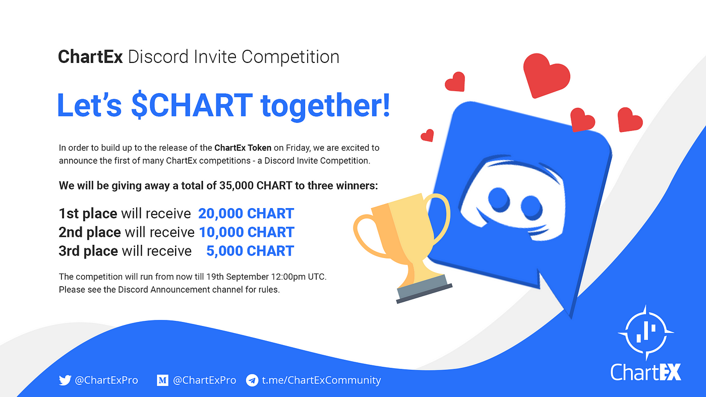 ChartEx Discord Invite Competition | by ChartEx | Medium