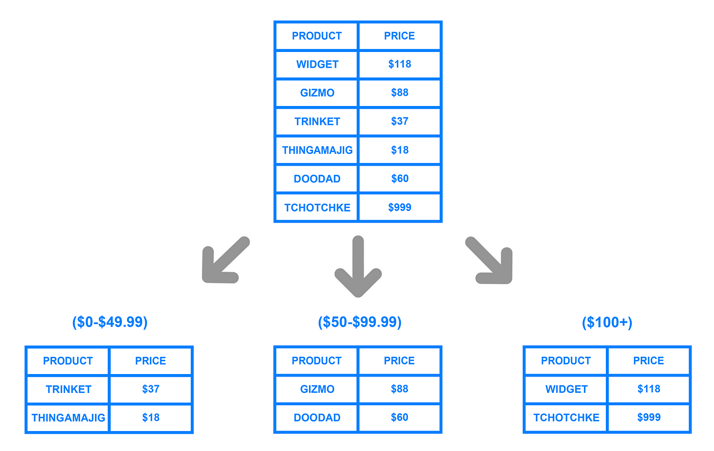 Explained Database Sharding. what do you understand the term… by