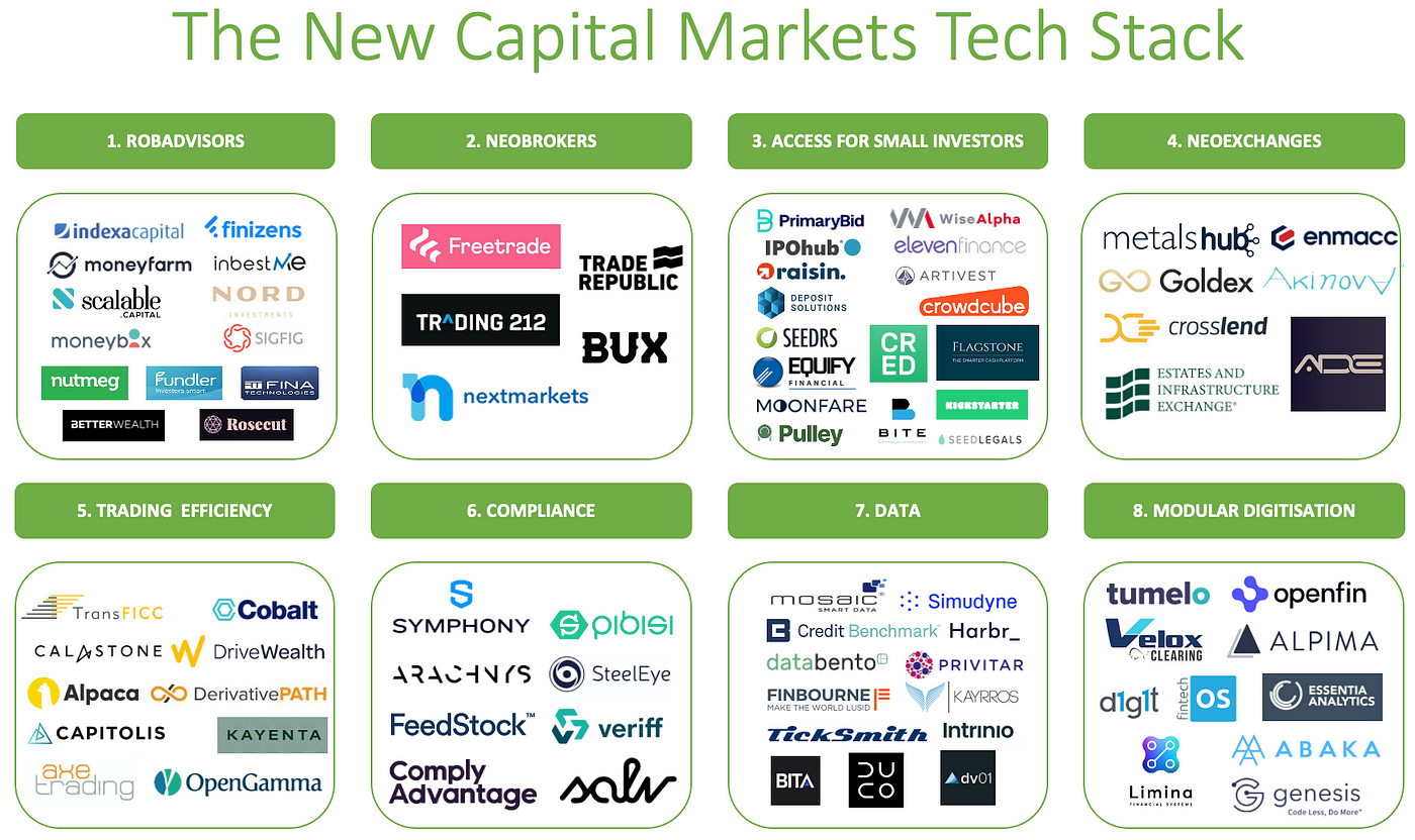 capital markets technology