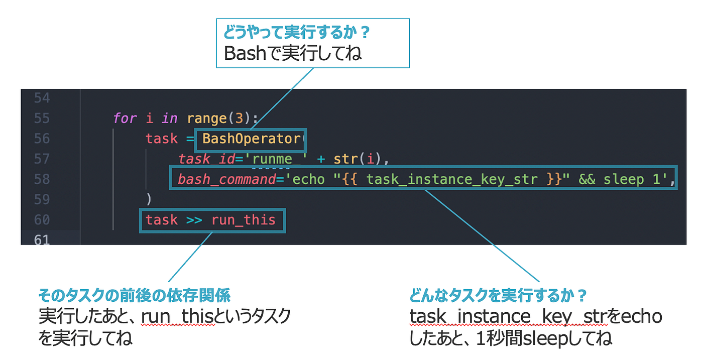 コードリーディングでairflowの仕組みを理解する こんにちは Nowcastでエンジニアをしている片山 Fozzhey です By Ryohei Katayama Finatext Medium