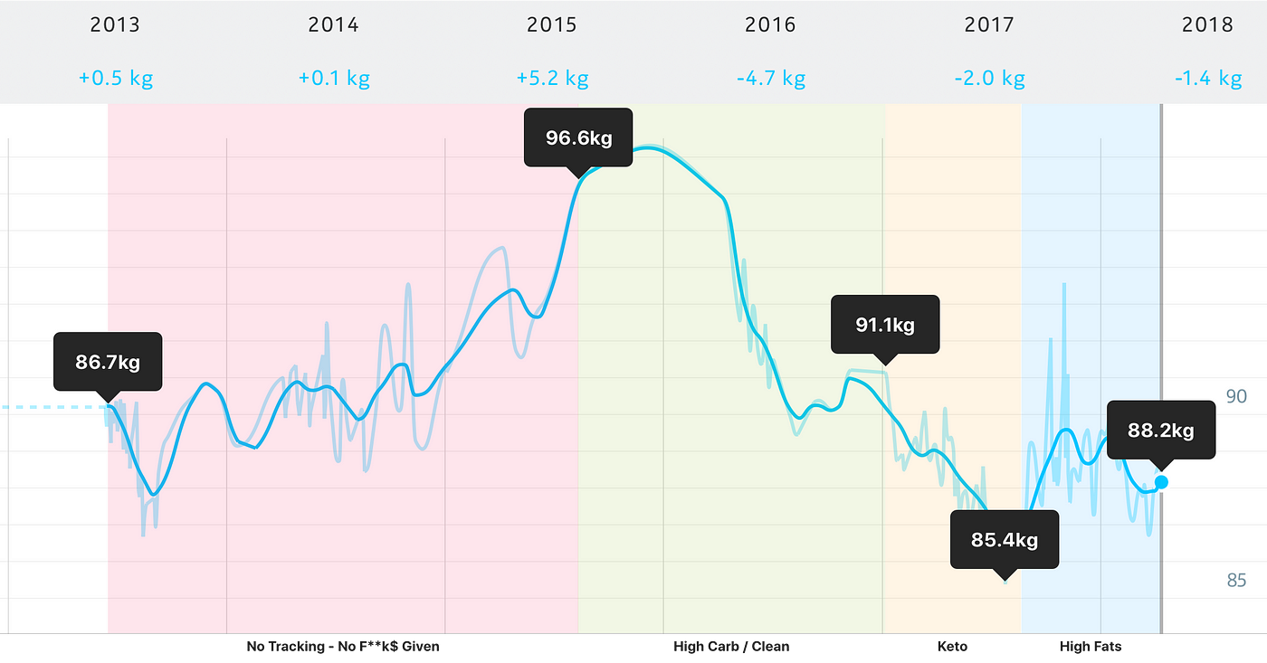 from-22-lbs-weight-gain-to-25-lbs-weight-loss-gym-plan-medium