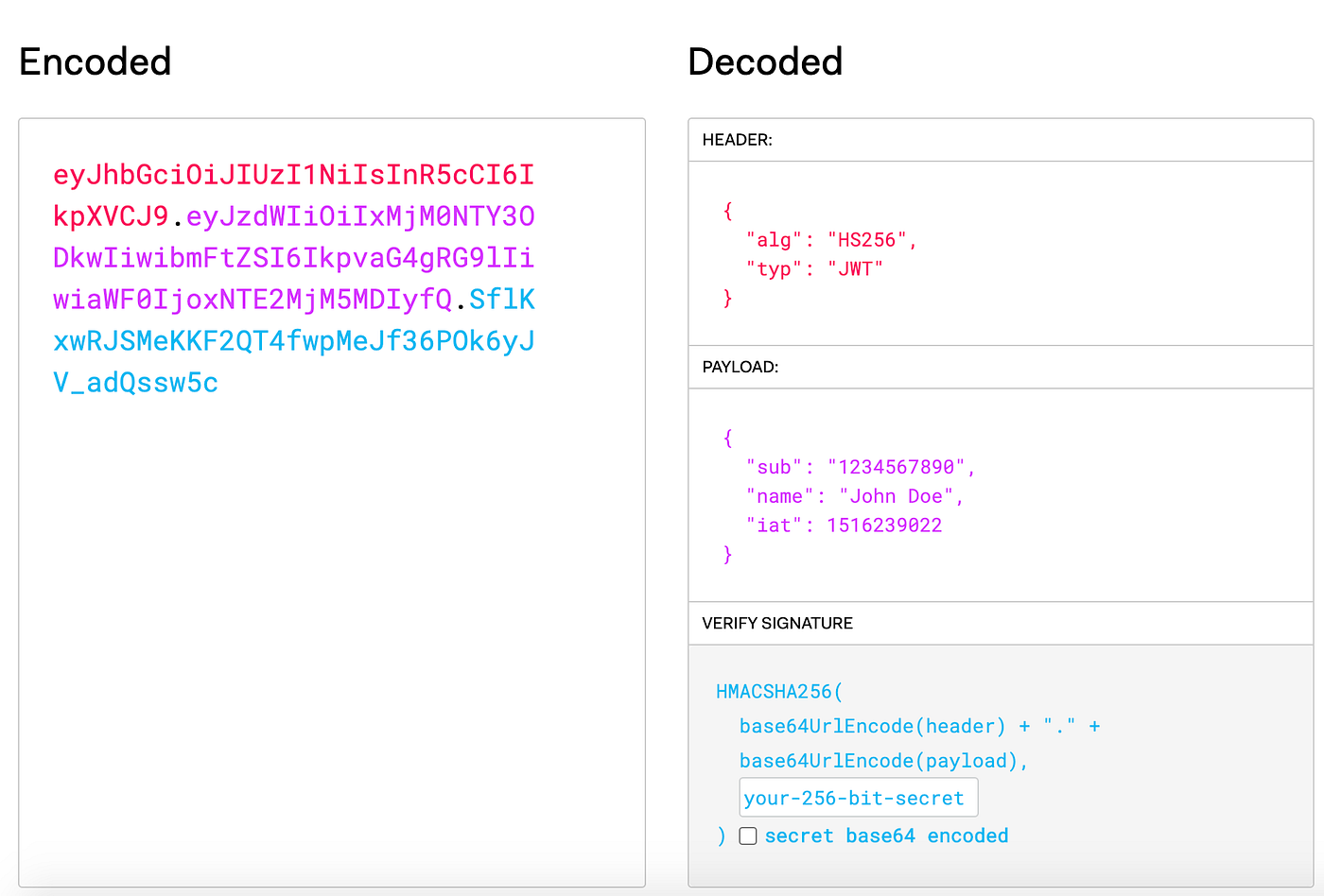 JWT Tokens: The What, How, and Why | by Colton Kaiser | Better Programming