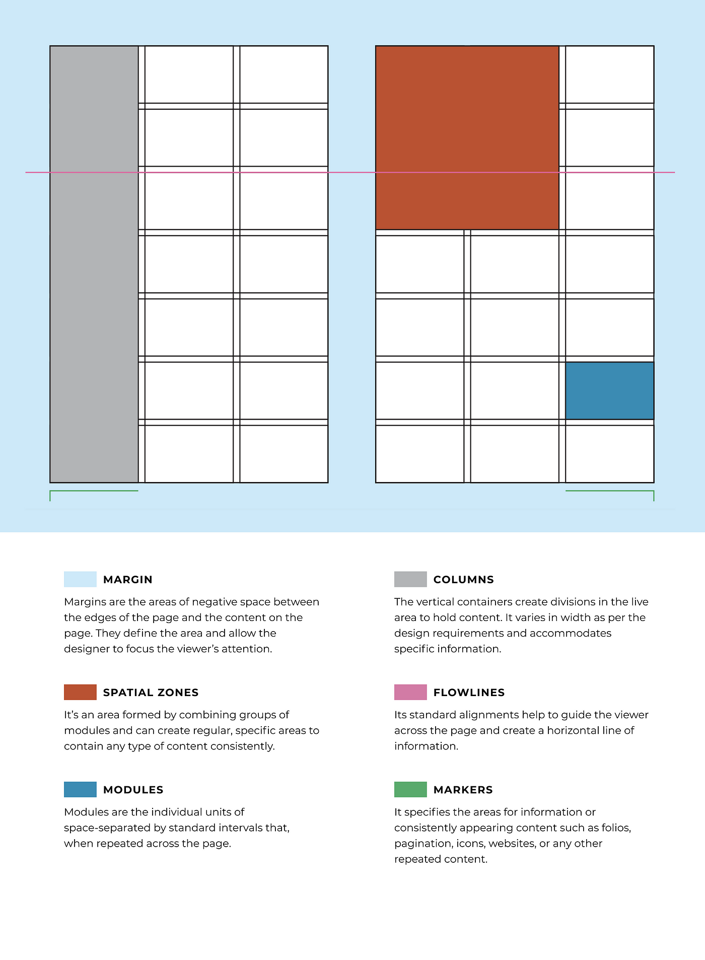 Grids and Layouts. “The content determines the container —… | by Sujith  Kumar R | Medium