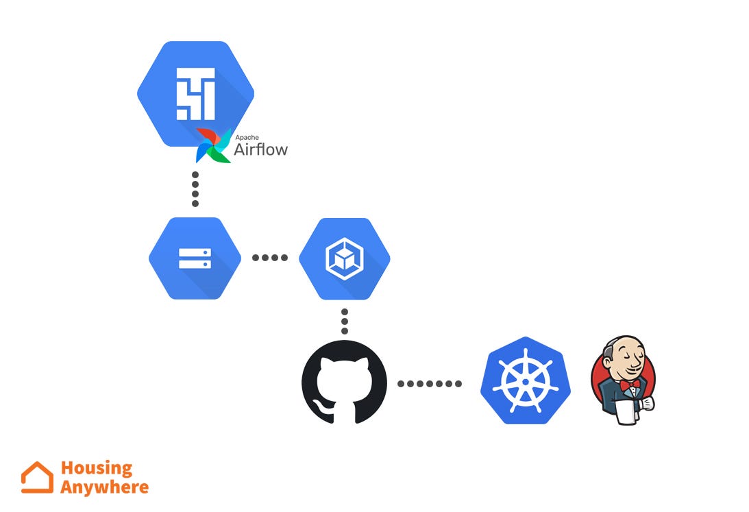 Testing Airflow jobs on Google Cloud Composer using pytest by Massimo