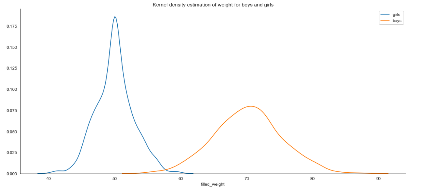 Using Panda's “transform” and “apply” to deal with missing data on a group  level | by Fabian Bosler | Towards Data Science