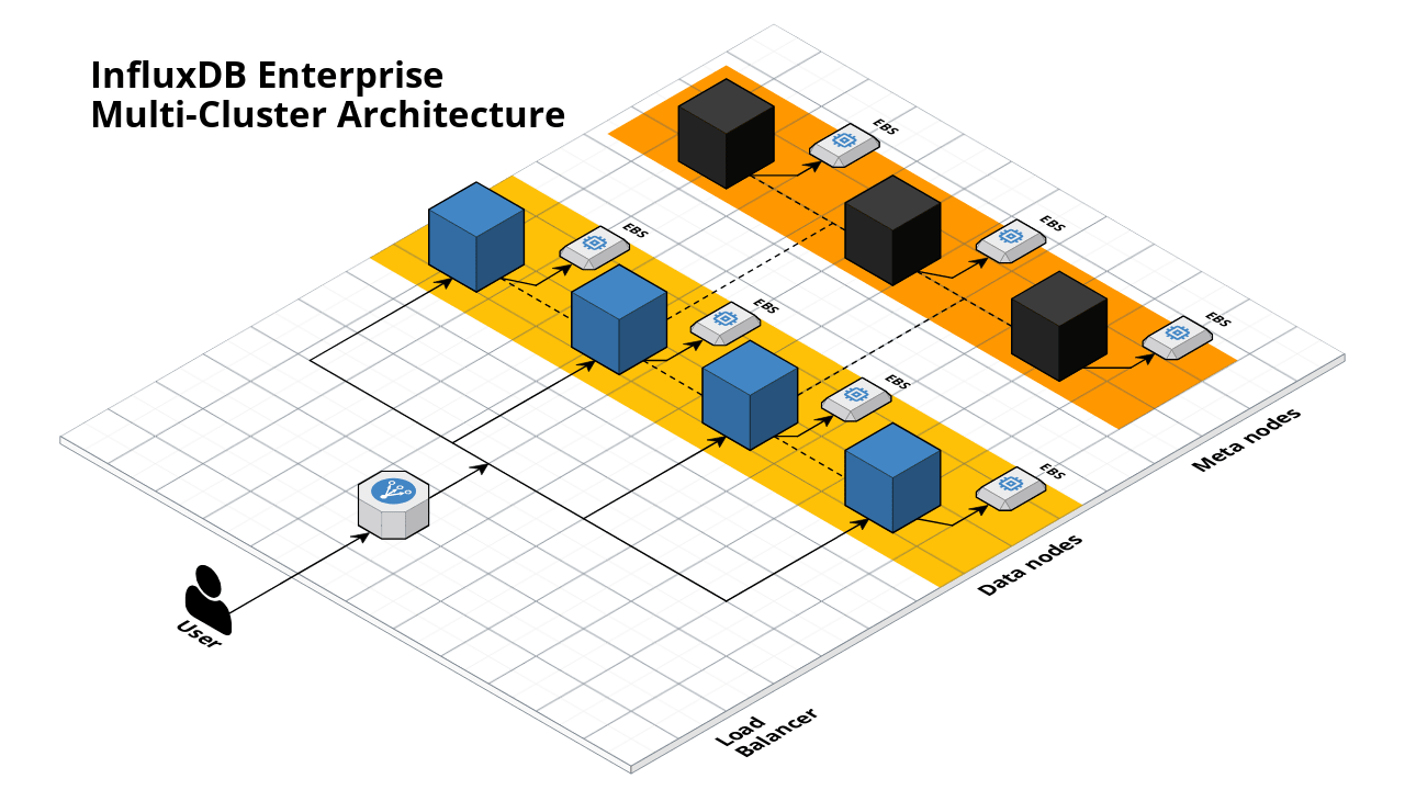 Get Up and Running with InfluxDB Enterprise on AWS | by Toni Solarin-Sodara  | Gruntwork