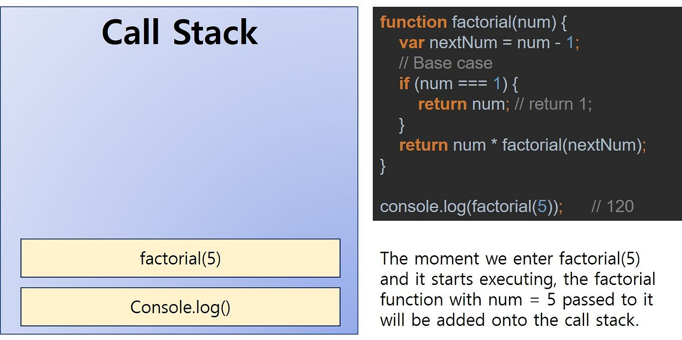 Why does Recursion Work? aka Where are the values stored in Recursion ...
